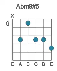 Guitar voicing #1 of the Ab m9#5 chord